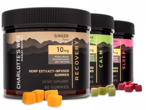 Does Medicare Cover CBD Gummies? Understanding Coverage and Eligibility